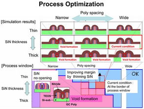 基于TCAD的電子技術及計算機技術開發研究