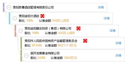 貴陽思曼酒店管理有限責任公司 專業鑄就卓越，匠心引領酒店管理新篇章