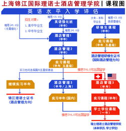 上海錦江國(guó)際理諾士酒店管理學(xué)院2017年秋季班開學(xué) 聚焦酒店管理，開啟職業(yè)新篇章