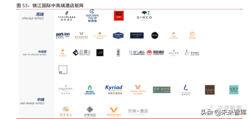 疫情催化供給重塑，酒店行業(yè) 周期拐點(diǎn)漸進(jìn)，管理升級(jí)引領(lǐng)未來(lái)